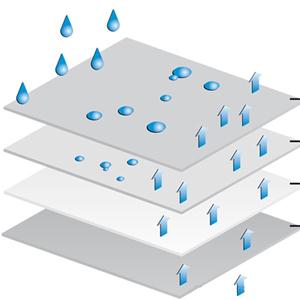 COPERTURA INTEGRALE PER CAMPER SEMINTEGRALI L