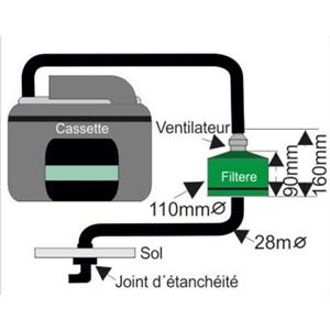SISTEMA ECOLOGICO SOG 2 PER C2/C3/C4 THETFORD VERSIONE A PAVIMENTO