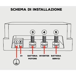 DISTRIBUTORE DI CORRENTE INTELLIGENTE PER INVERTER SMART-LINK