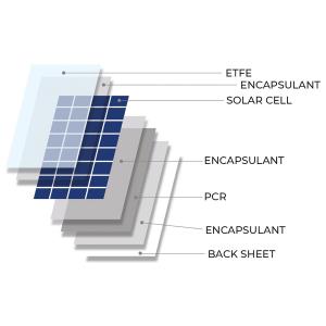 LIGHT SOLAR EVO 105W MONOKRISTALLINES SOLARPANEL-KIT + SCE320B MPPT BLUETOOTH