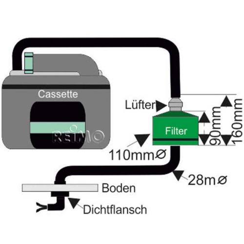 SISTEMA ECOLOGICO SOG 2 PER C500 THETFORD VERSIONE A PAVIMENTO